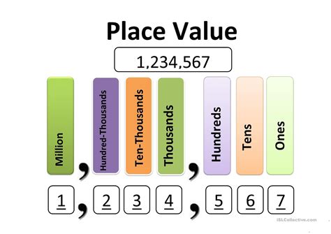 What is the Place Value of 506709?